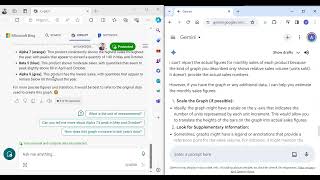 Graph interpretation using Copilot and Gemini AI tools [upl. by Ferrand]