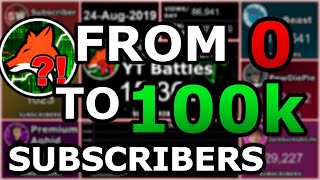 YT Battles Hitting 100000 Subscribers 100k Special [upl. by Carrnan]