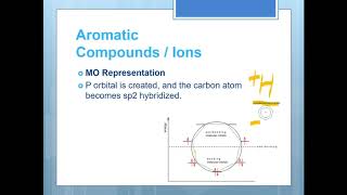 有機化學 Ch723 芳香族離子II featcycloheptatrieneazulene [upl. by Mord]