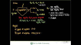 51 B  Crystallization without Heat Balance Sample Problem 2 [upl. by Eldreda861]