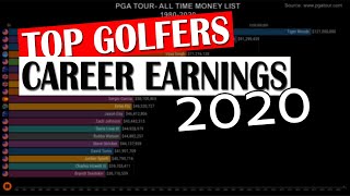 PGA TOUR MONEY LIST  1980  2020  Golf Tales by Savio Almeida [upl. by Bertha]