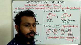 Theory of Spontaneous Generation Abiogenesis vs Biogenesis in bengali [upl. by Anerres]