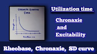 Rheobase Chronaxie Utilization time  Strength Duration Curve  Nerve physiology  vimp [upl. by Oigres420]