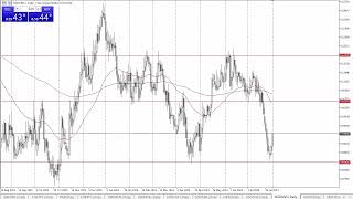 NZDUSD Forecast August 1 2024 [upl. by Etteiram647]