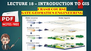 Lecture 18  Introduction to GIS GATE GEOMATICS ENGINEERING TUTORIAL GATE GIS GEOMATICS [upl. by Nap]