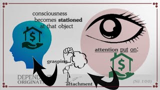 Dependent Origination  the key tenet of Buddhism explained in the general process [upl. by Tecla64]