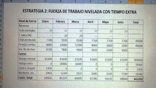 EJERCICIO RESUELTO PLANEACIÓN AGREGADA [upl. by Roche]