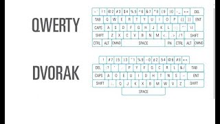 How to Change Keyboard Layout CHANGE TO DVORAK [upl. by Skcirdnek]