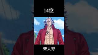 東京リベンジャーズ強さランキング [upl. by Ydassac]