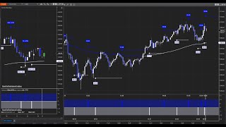 Trading Predictive Time Signals  5224 Presentation [upl. by Eudocia678]