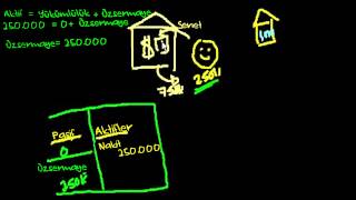 Bilanço Tablolarına Giriş Finans ve Sermaye Piyasaları [upl. by Anahc]