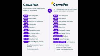 Canva Provs Canva Free [upl. by Ohl]