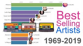 BestSelling Music Artists 1969  2019 [upl. by Ahsatsan913]