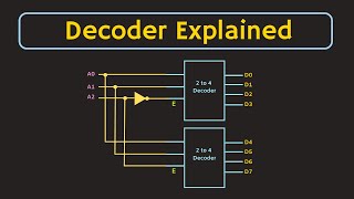 Decoder Explained  What is Decoder Applications of Decoder  5 to 32 Decoder using 3 to 8 Decoders [upl. by Arabela]