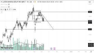 LLOY Stock Technical Analysis 100924 [upl. by Assirrak]