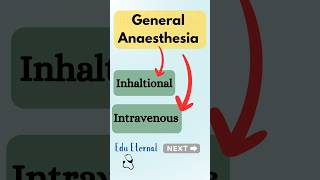 General Anaesthesia Drugs Revise in 60 sec  Edu Eternal pharmacology mbbs drugs classification [upl. by Carrie167]