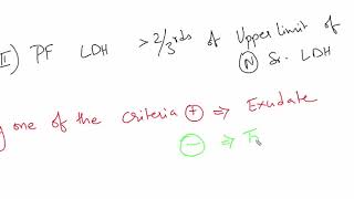 Lights Criteria  Exudative and Transudative pleural effusions and their causes [upl. by Leavelle]