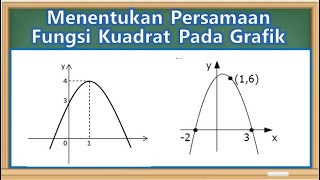 Cara Menentukan Fungsi Kuadrat Pada Grafik [upl. by Alo711]