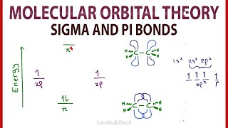 Molecular Orbital MO Theory Simplified for Sigma and Pi Bonds [upl. by Letsirhc]