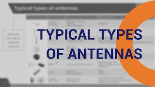 Why two omni antennas vs omni and patch [upl. by Pump]