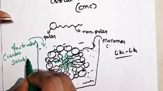 Emulsion polymerization technique preparation of polymer synthesis of polymers MSc chemistry [upl. by Goulden]