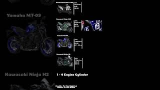 Every Engine Cylinder acceleration Ninja400DynoMT09 [upl. by Eylrahc929]