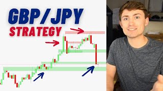 How to Trade GBPJPY like a Pro Ultimate GBPJPY Strategy [upl. by Colly]