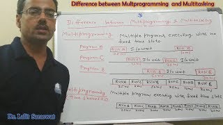 Difference between Multi programming and multitasking OS Very Easy Explanation in Hindi [upl. by Esoryram]