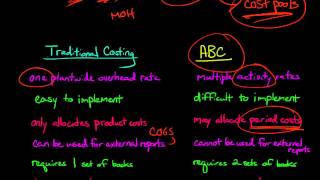 Activity Based Costing vs Traditional Costing [upl. by Kally]