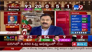 TRS leads in 93 Congress in 19  Telangana Election Results 2018  TV9 [upl. by Ihcalam615]