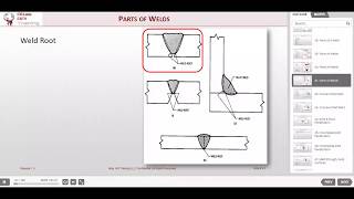 AWS CWI Online Training Video Demo [upl. by Melloney]