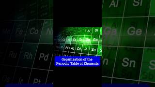 What’s Behind the Periodic Table’s Design [upl. by Rovit593]