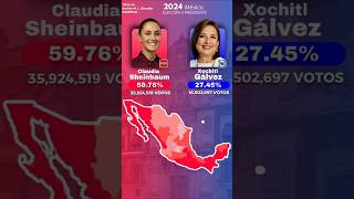 Todas Las Elecciones Presidenciales De México 19882024 amlo claudiasheinbaum xóchitlgálvez [upl. by Sandry158]