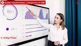 Total Quality Management TQM  4 Phases of TQM  PDCA Cycle [upl. by Ulda]