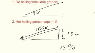 Natuurkundeles A4 44 Schuine krachten [upl. by Analla]