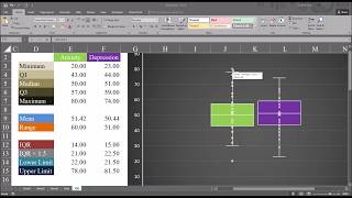 Interquartile Range IQR Outlier Detection and Boxplots in Excel [upl. by Irrol]