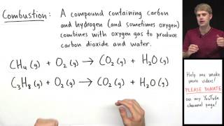 Types of Chemical Reactions [upl. by Bihas]