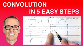 Convolution in 5 Easy Steps [upl. by Scotti]