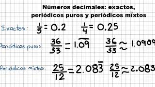 Números decimales exactos periódicos puros y periódicos mixtos [upl. by Peterus438]