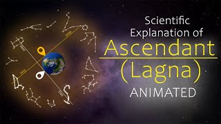 What is the Rising sign  Ascendant  Lagna  Complete ANIMATED description [upl. by Nasho]