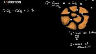 Adsorption  Langmuir Isotherm Derivation [upl. by Arriaet285]