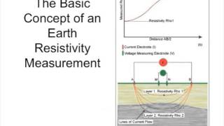 Lecture 19 DC Resistivity 1 [upl. by Toffey]