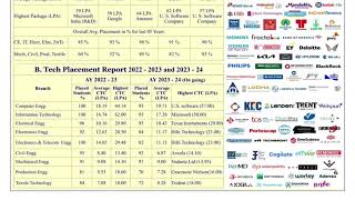 VJTI PLACEMENT REVIEW  MHTCET 2024  Cap Round Admission Process  VJTI  COEP  Engineering [upl. by Aneehsirk]