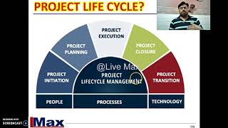 What is Project Management Life Cycle [upl. by Htebazileyram]