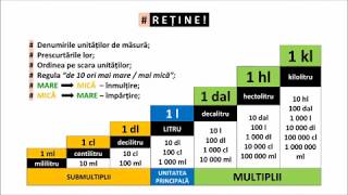 Unități de măsură pentru volumul lichidelor [upl. by Oterol]