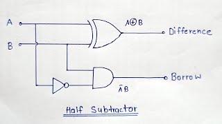 Half Subtractor  Truth Table  Logic Diagram  Explained in Hindi [upl. by Eiboj942]