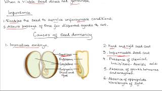 Seed dormancy [upl. by Eiten]