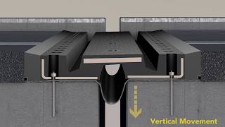 SEM Expansion Joints [upl. by Maximo545]