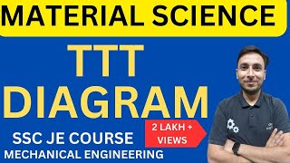 TTT diagram in Hindi  Material Science  Explain TTT diagram in hindi  TTT diagram kya hai [upl. by Rik]