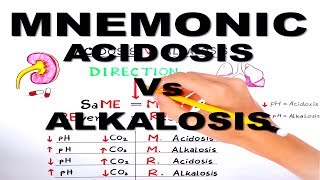 Metabolic and Respiratory Acidosis and Alkalosismnemonic series 3 [upl. by Naujyt]